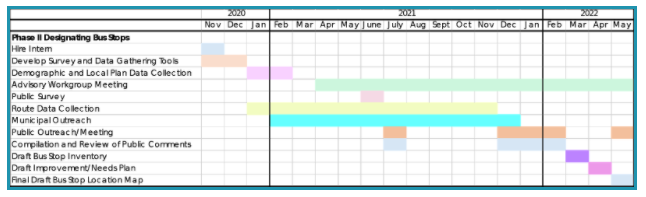 Penobscot county tentative bus stop designation schedule