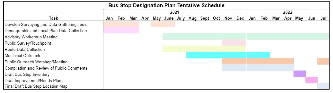 Bus Stop Designation Plan Tentative Schedule